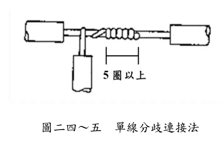 單線分歧連接法的步驟圖：分歧線在主線上纏繞數圈。