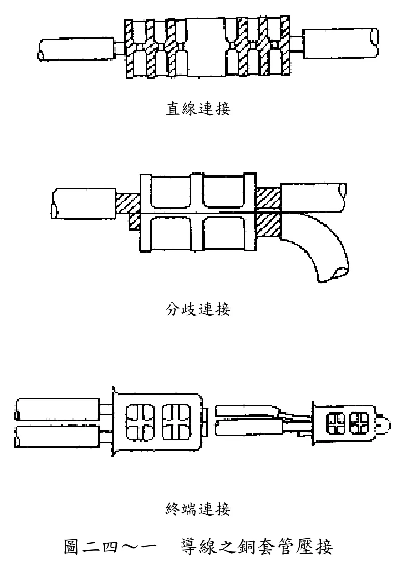銅套管壓接的三種形式剖面圖：直線連接、分歧連接、終端連接。
