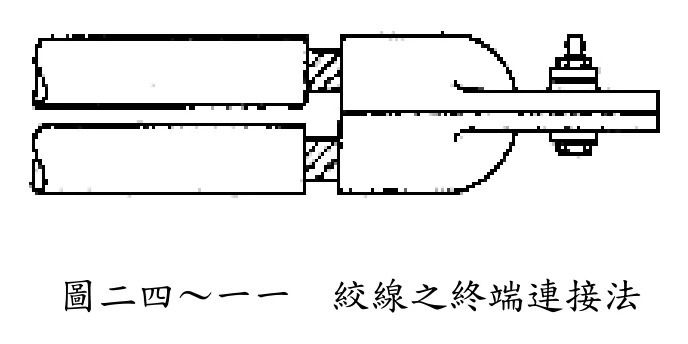 絞線終端連接法的圖：絞線插入銅接頭後壓接。